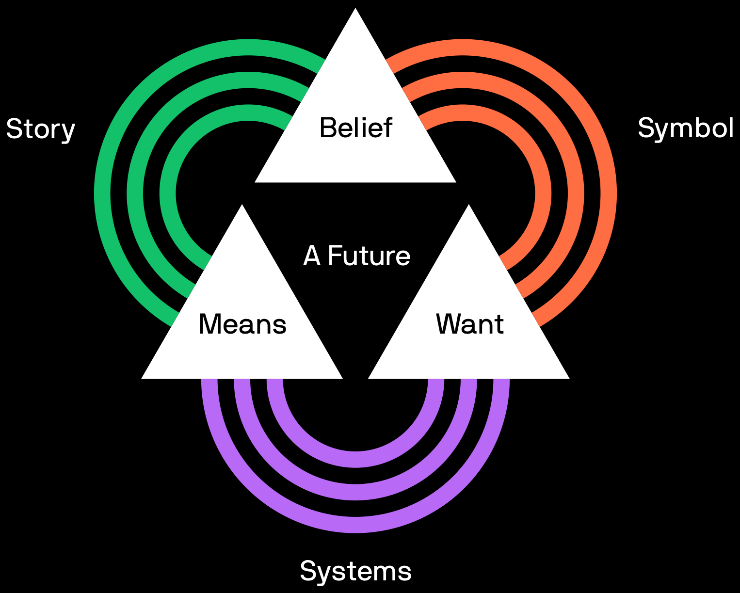 a representation of a knot diagram